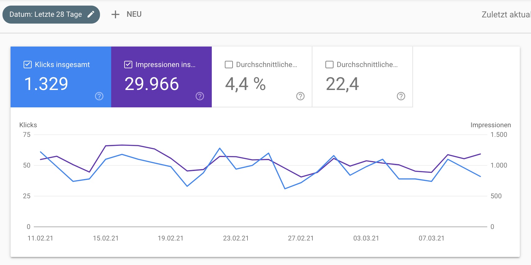 google-search-console-ausgangsituation-traffic-challenge